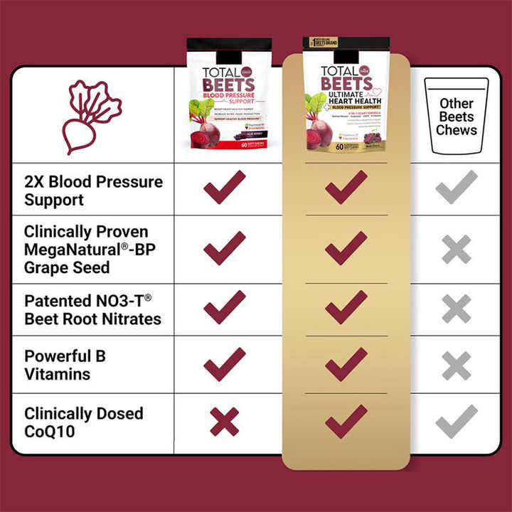 . Grezam Blood Pressure Support™