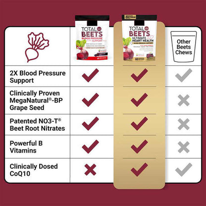 . Grezam Blood Pressure Support™